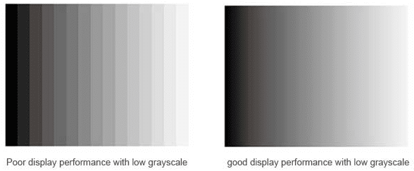 grayscale of LED Screen